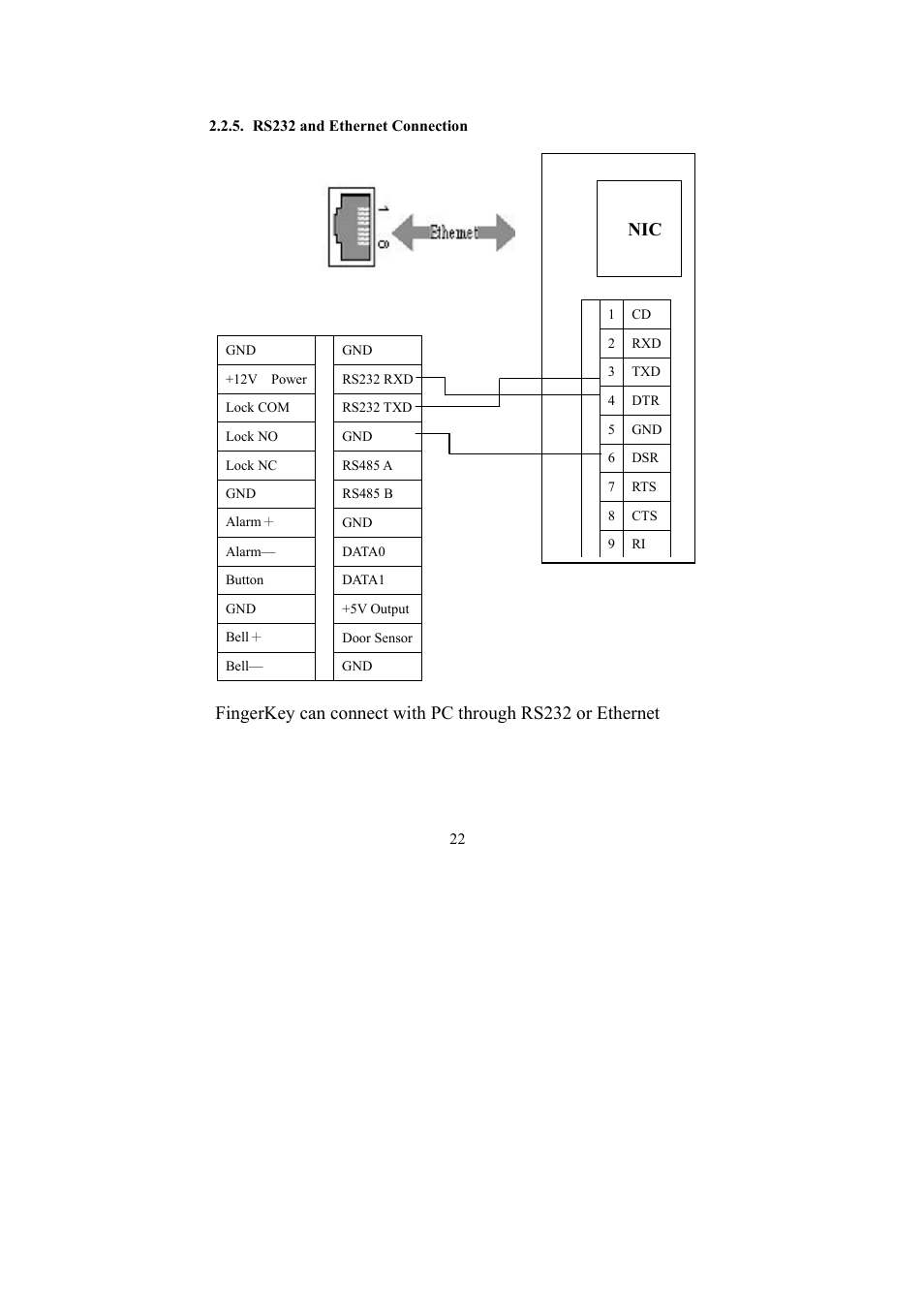 I-View FAC – 500 FingerKey Access Controller DVR User Manual | Page 23 / 103