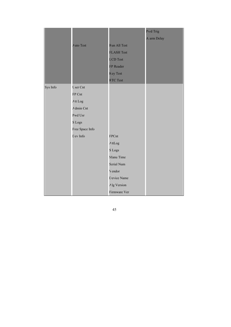 I-View FAC – 500 FingerKey Access Controller DVR User Manual | Page 46 / 103