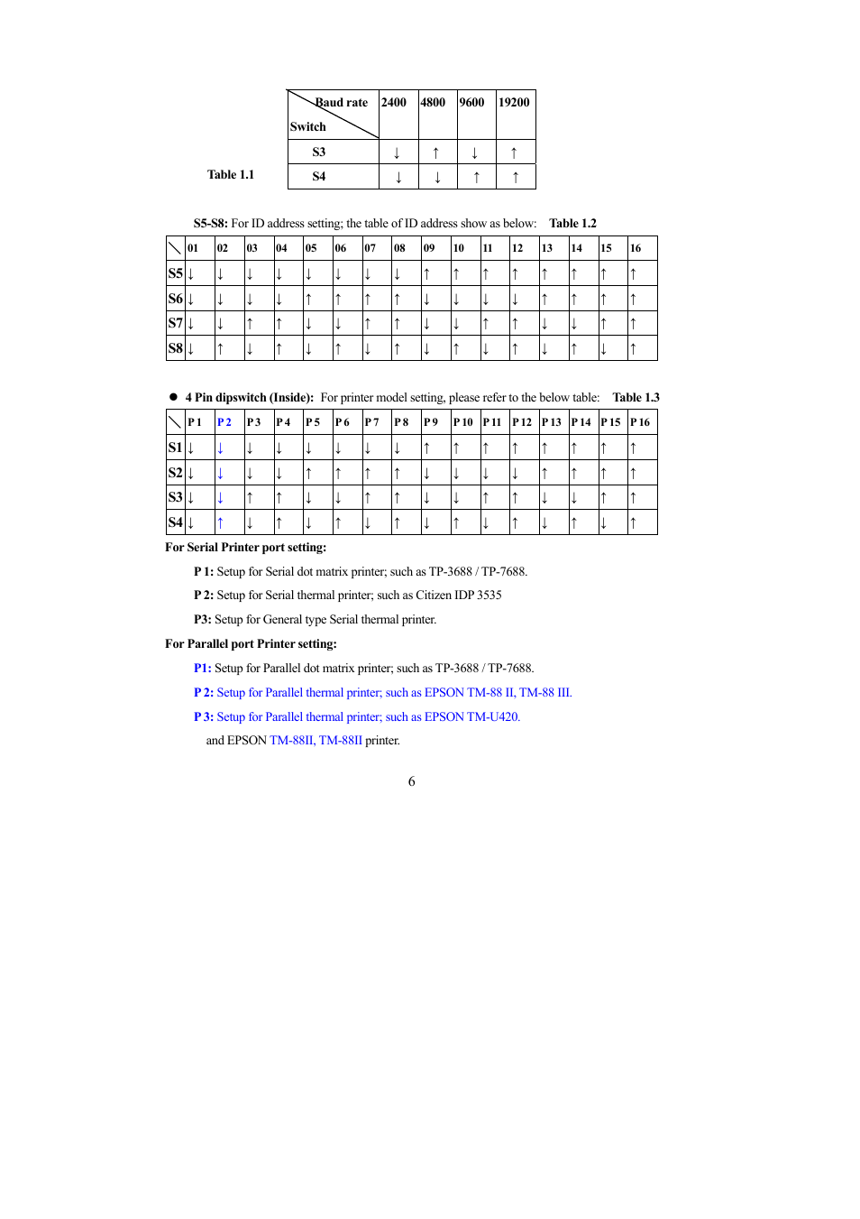 I-View PTI-100 P.O.S. DVR User Manual | Page 6 / 15