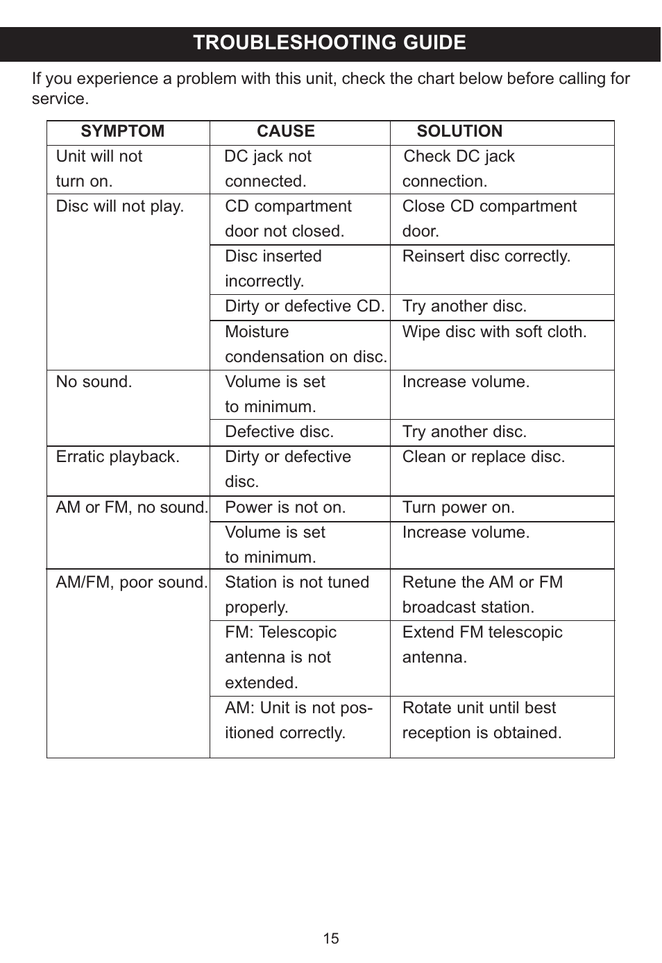 Troubleshooting guide | Lexibook RCD100DC User Manual | Page 15 / 18