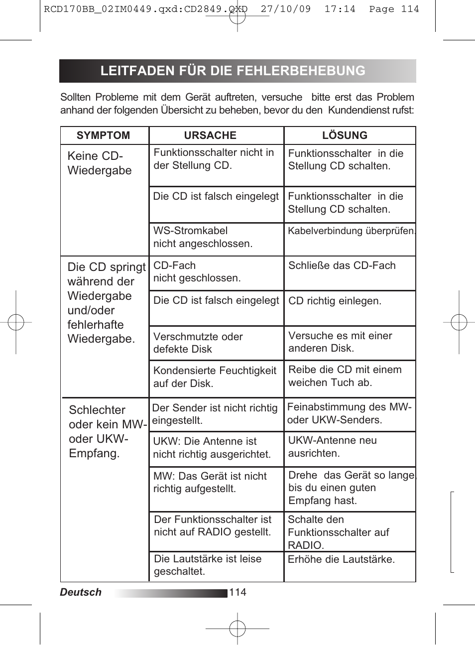 Leitfaden für die fehlerbehebung | Lexibook RCD170BB User Manual | Page 114 / 134