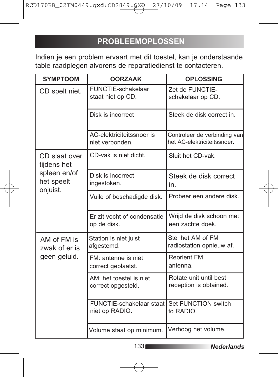 Probleemoplossen | Lexibook RCD170BB User Manual | Page 133 / 134