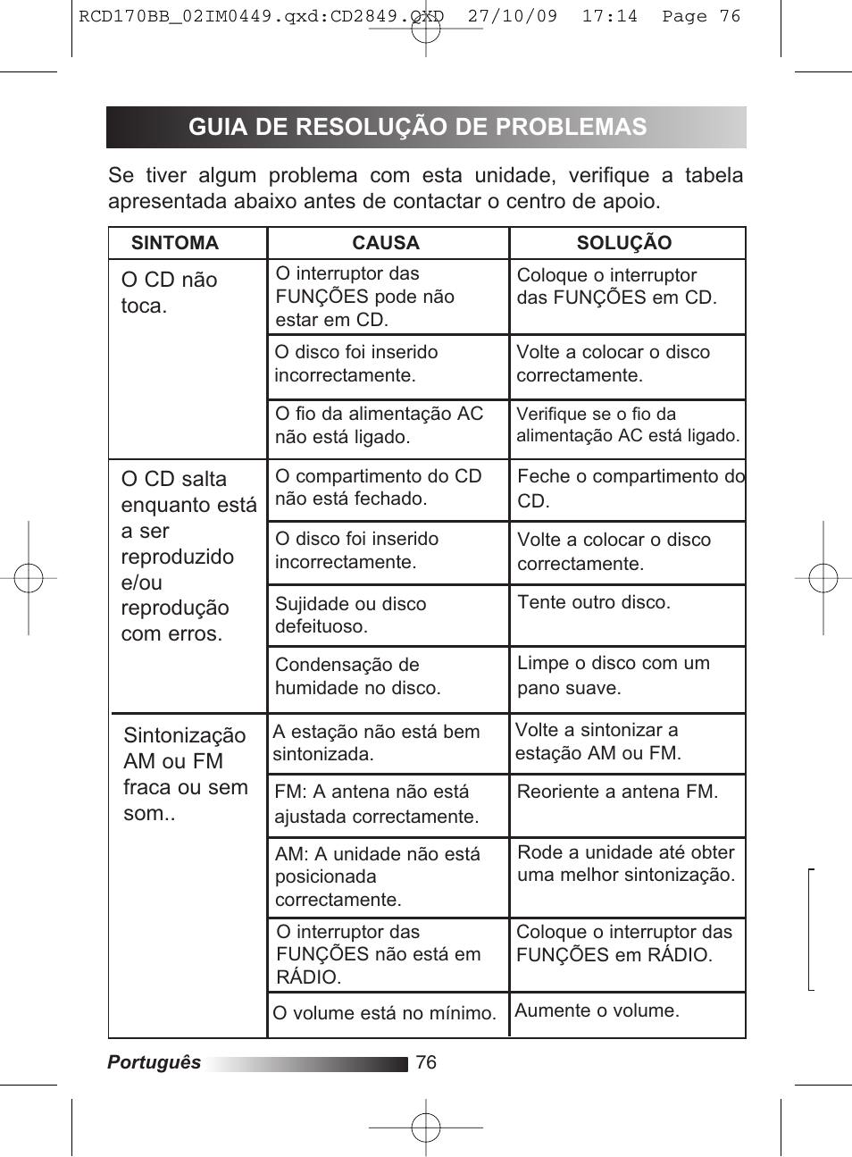 Guia de resolução de problemas | Lexibook RCD170BB User Manual | Page 76 / 134