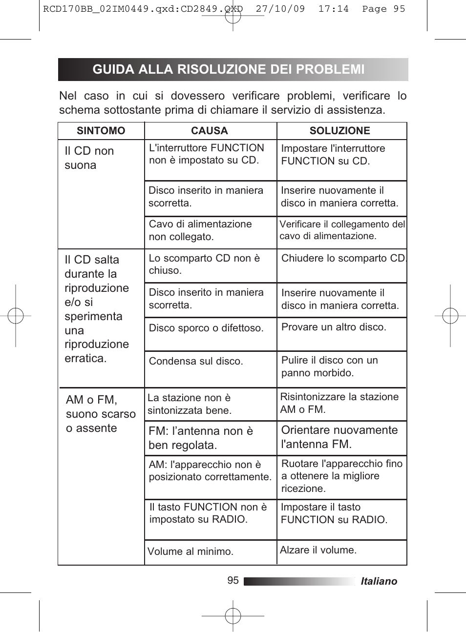 Guida alla risoluzione dei problemi | Lexibook RCD170BB User Manual | Page 95 / 134