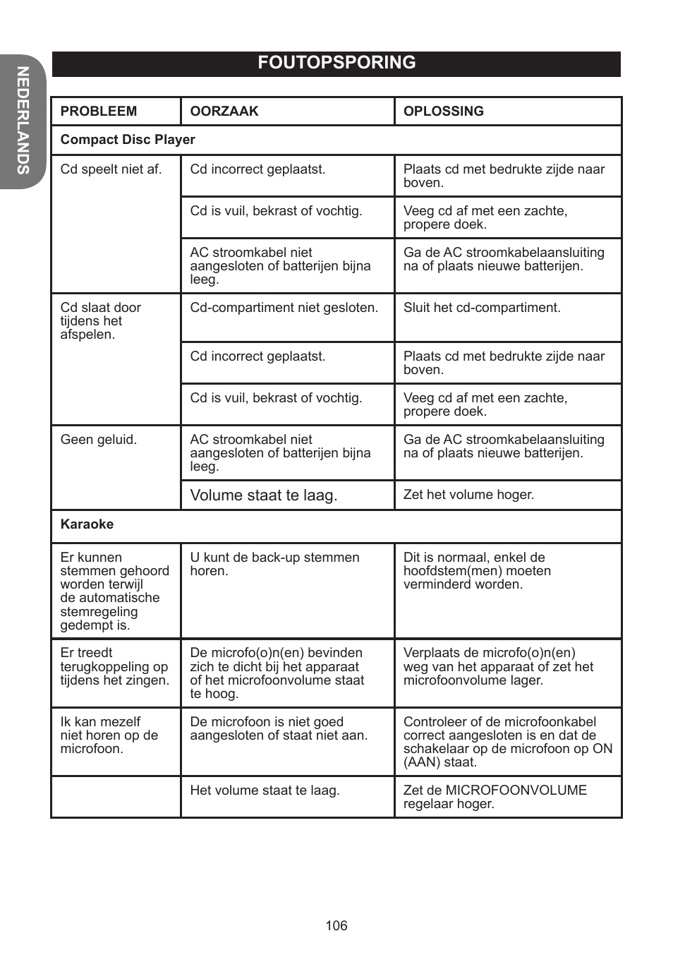 Foutopsporing | Lexibook K5000HM User Manual | Page 106 / 108