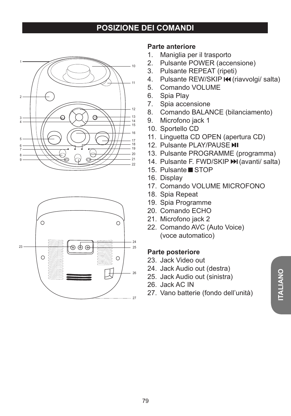 Posizione dei comandi, It aliano, Avanti/ salta) 15. pulsante | Lexibook K5000HM User Manual | Page 79 / 108