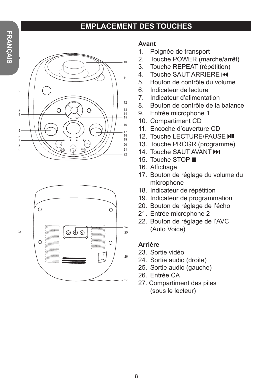 Emplacement des touches, Français | Lexibook K5000HM User Manual | Page 8 / 108