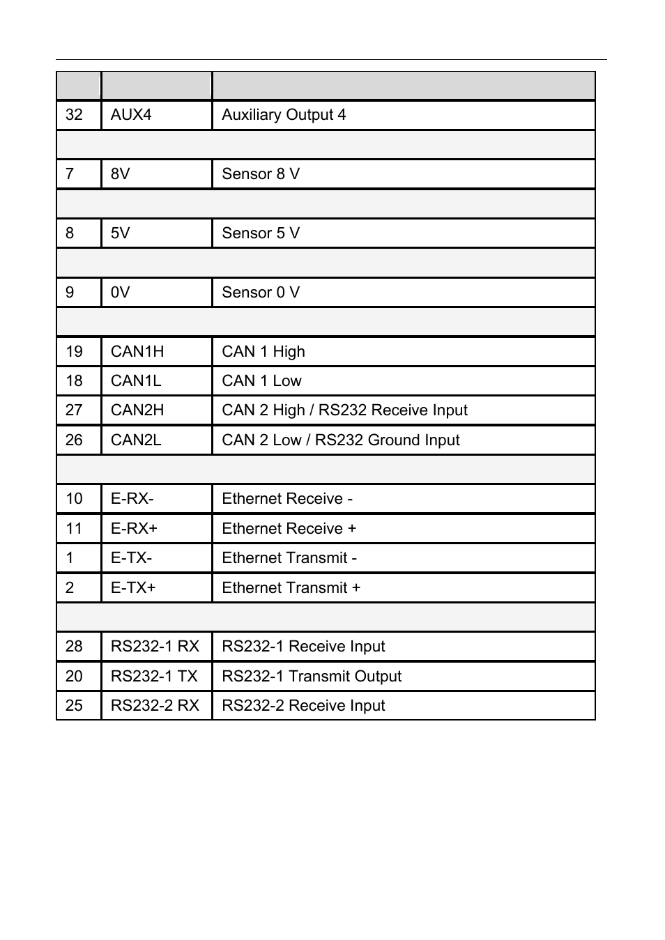 8 v sensor, 5 v sensor, 0 v sensor | Can interface, Ethernet, Rs232 | MoTeC C125 User Manual | Page 65 / 89