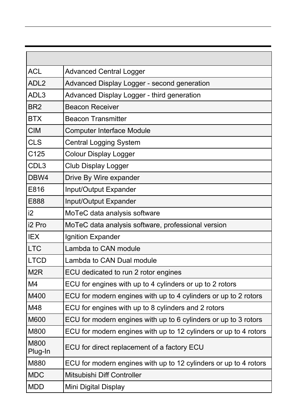 Glossary, 84 appendices motec | MoTeC C125 User Manual | Page 85 / 89