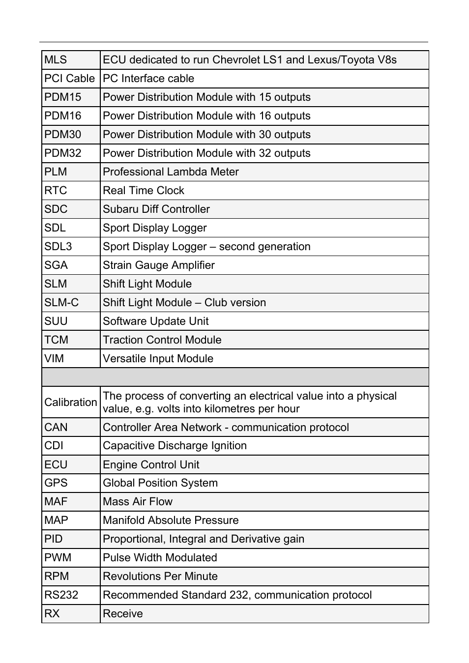 Motec appendices 85 | MoTeC C125 User Manual | Page 86 / 89