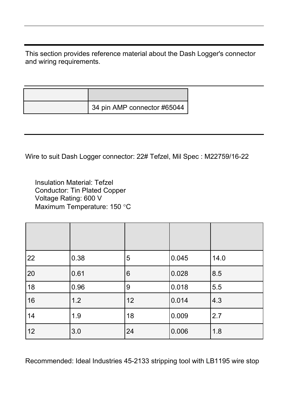 Wiring, Connector, Wire specification | Motec appendices 65, Wire, Wire stripping tool | MoTeC CDL3 User Manual | Page 65 / 86
