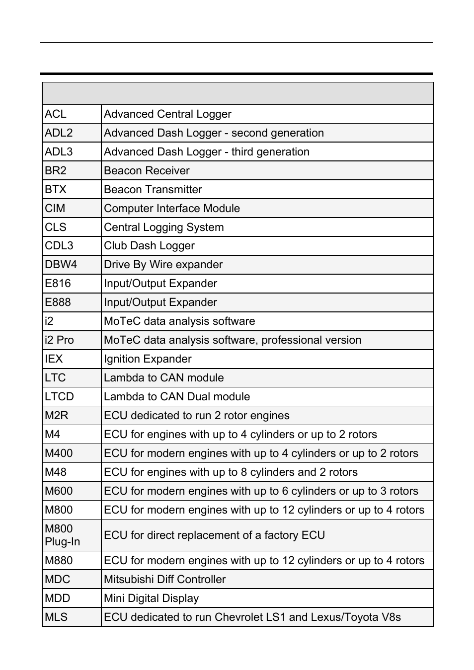 Glossary, 82 appendices | MoTeC CDL3 User Manual | Page 82 / 86