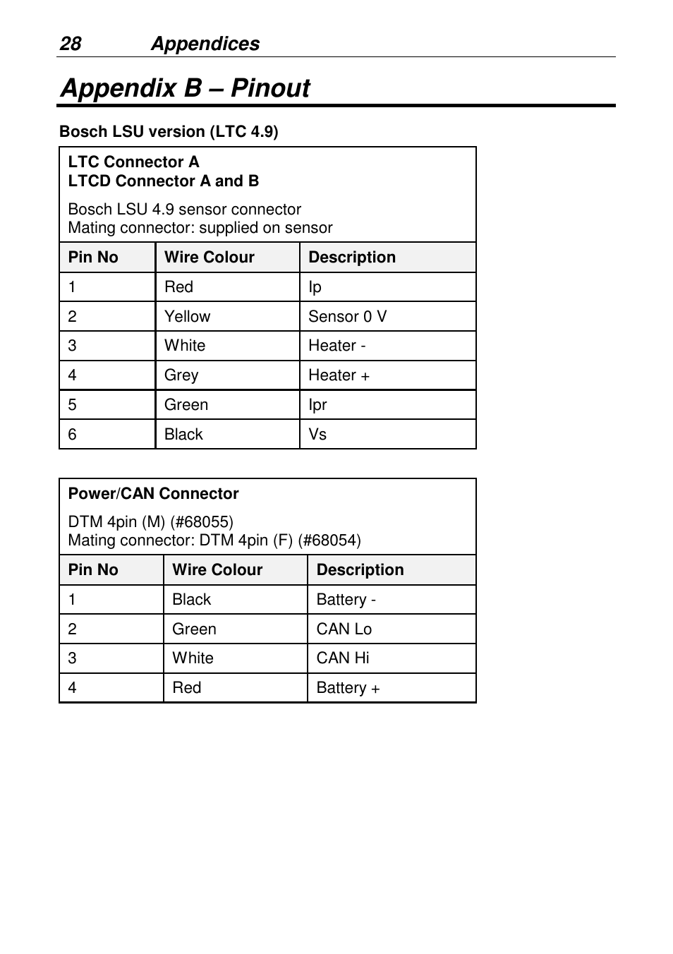 Appendix b – pinout, 28 appendices | MoTeC LTCN User Manual | Page 28 / 39