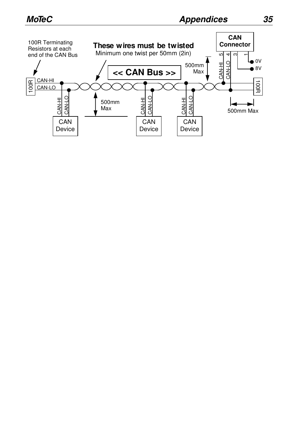 Motec appendices 35, Can bus, These w ires must be twisted | MoTeC LTCN User Manual | Page 35 / 39