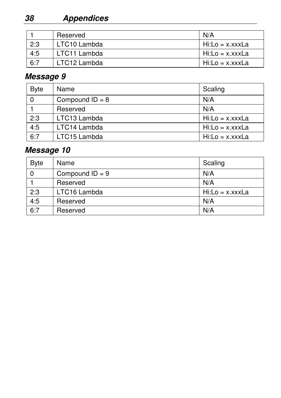 38 appendices, Message 9, Message 10 | MoTeC LTCN User Manual | Page 38 / 39