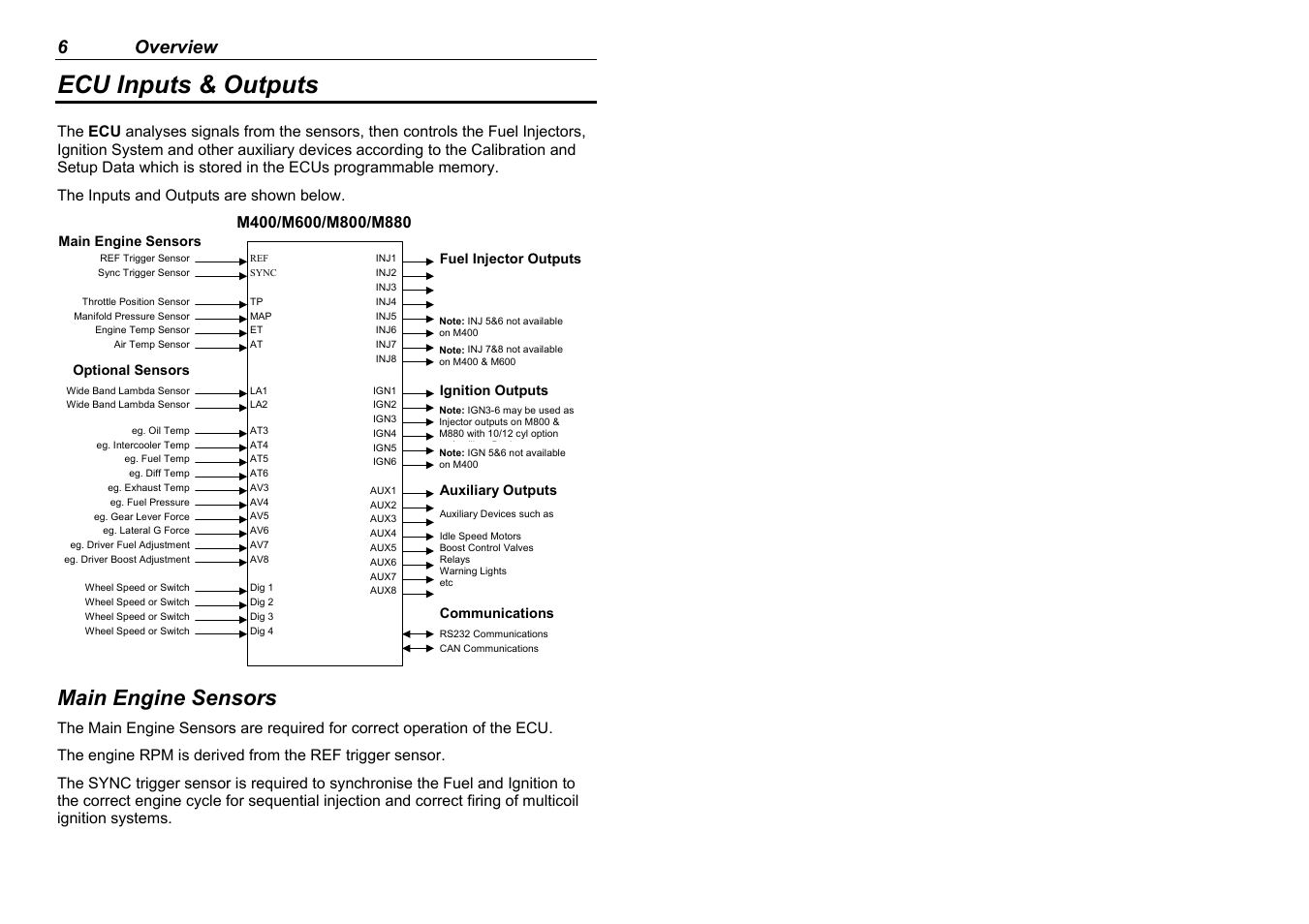 Ecu inputs & outputs, Main engine sensors, 6 overview | MoTeC M880 User Manual | Page 8 / 101
