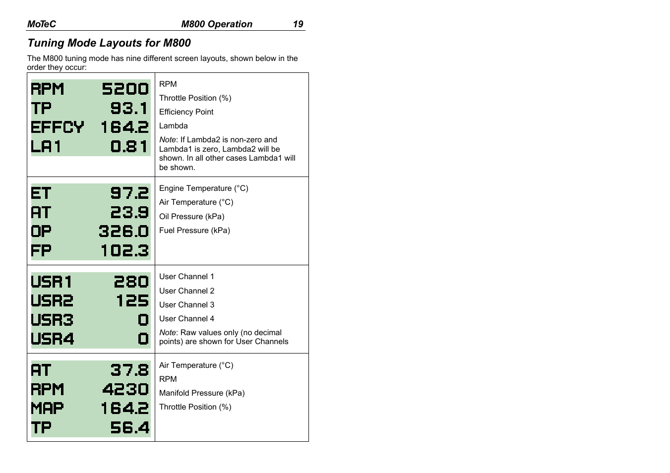 Tuning mode layouts for m800 | MoTeC MDD User Manual | Page 21 / 48