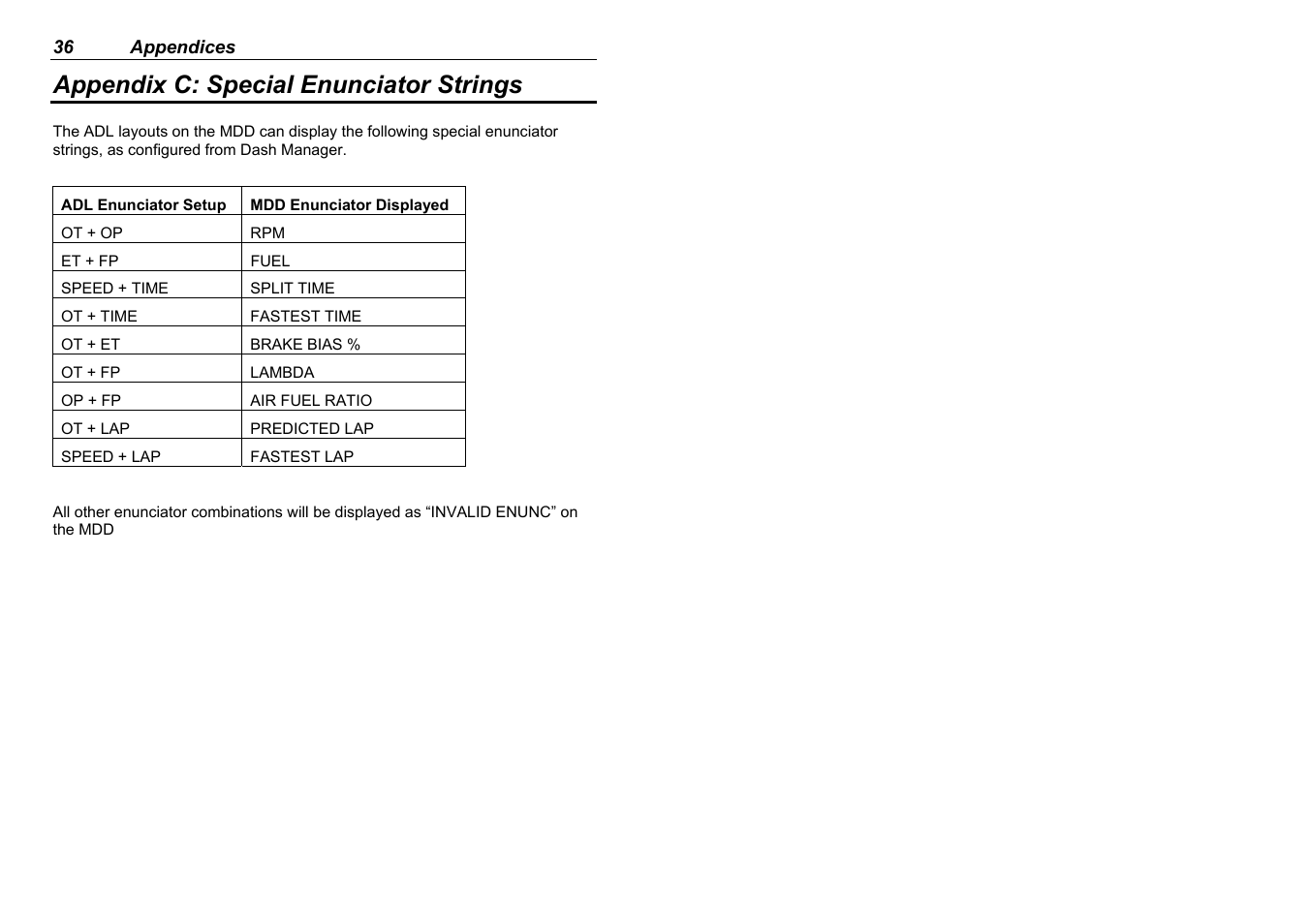 Appendix c: special enunciator strings | MoTeC MDD User Manual | Page 38 / 48