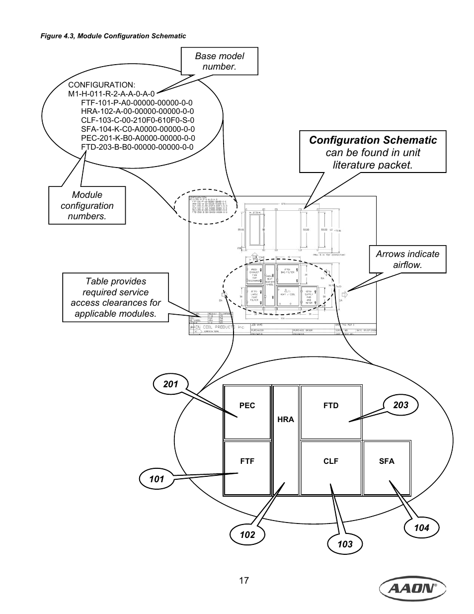 Configuration schematic, Can be found in unit literature packet | AAON M1-011 User Manual | Page 17 / 44