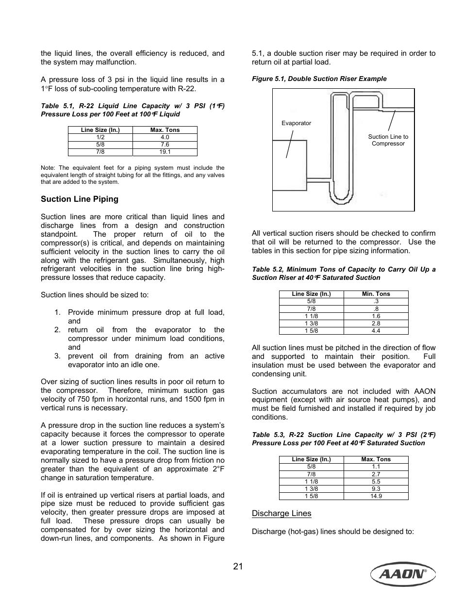 AAON M1-011 User Manual | Page 21 / 44