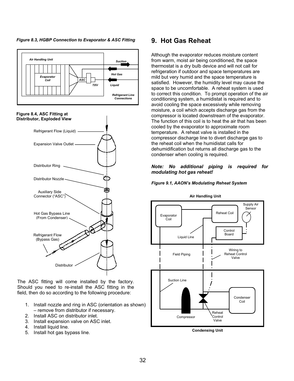 Hot gas reheat | AAON M1-011 User Manual | Page 32 / 44