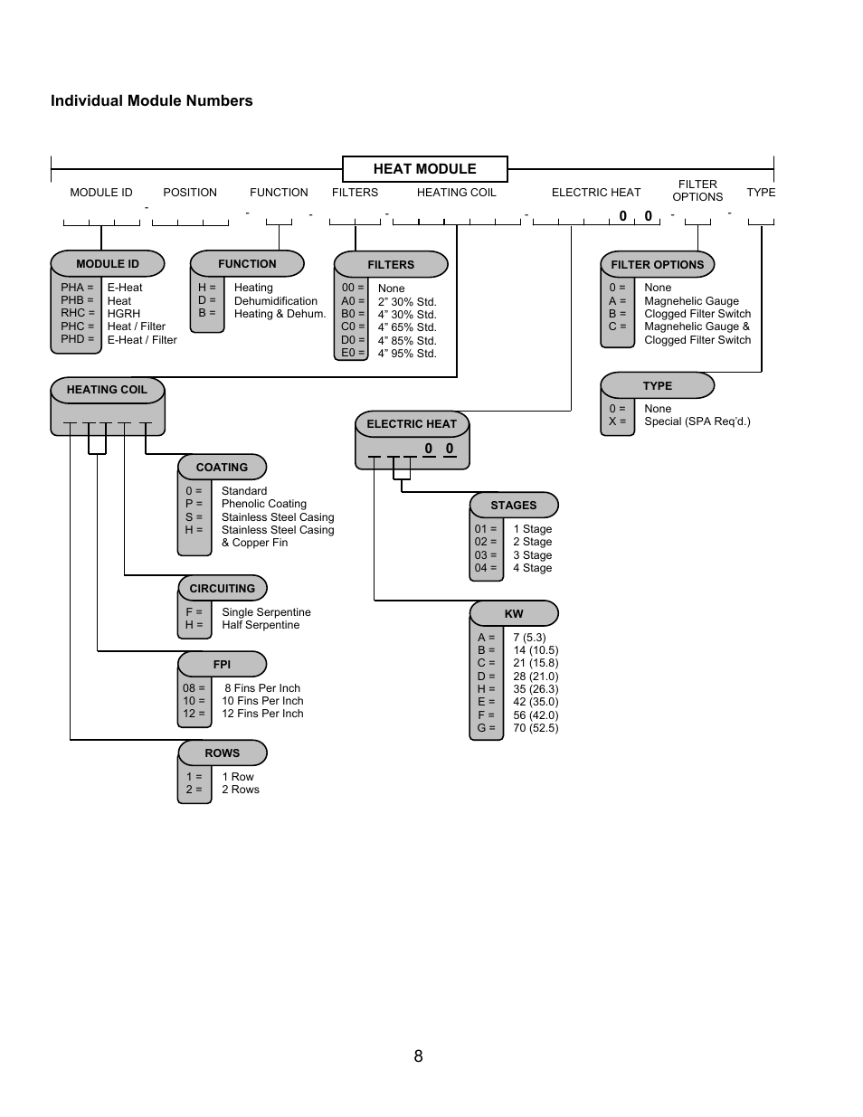 Individual module numbers | AAON M1-011 User Manual | Page 8 / 44