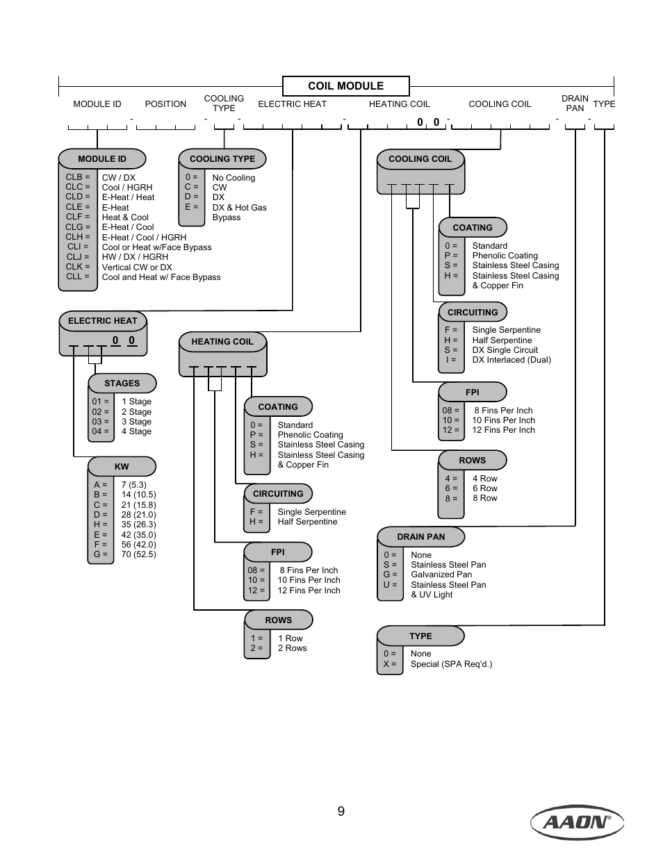 AAON M1-011 User Manual | Page 9 / 44