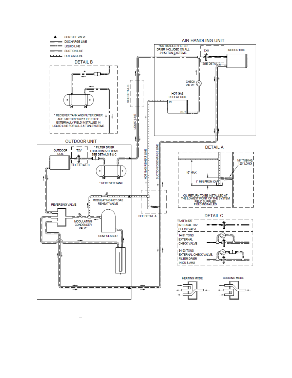 AAON CB-060 User Manual | Page 41 / 48