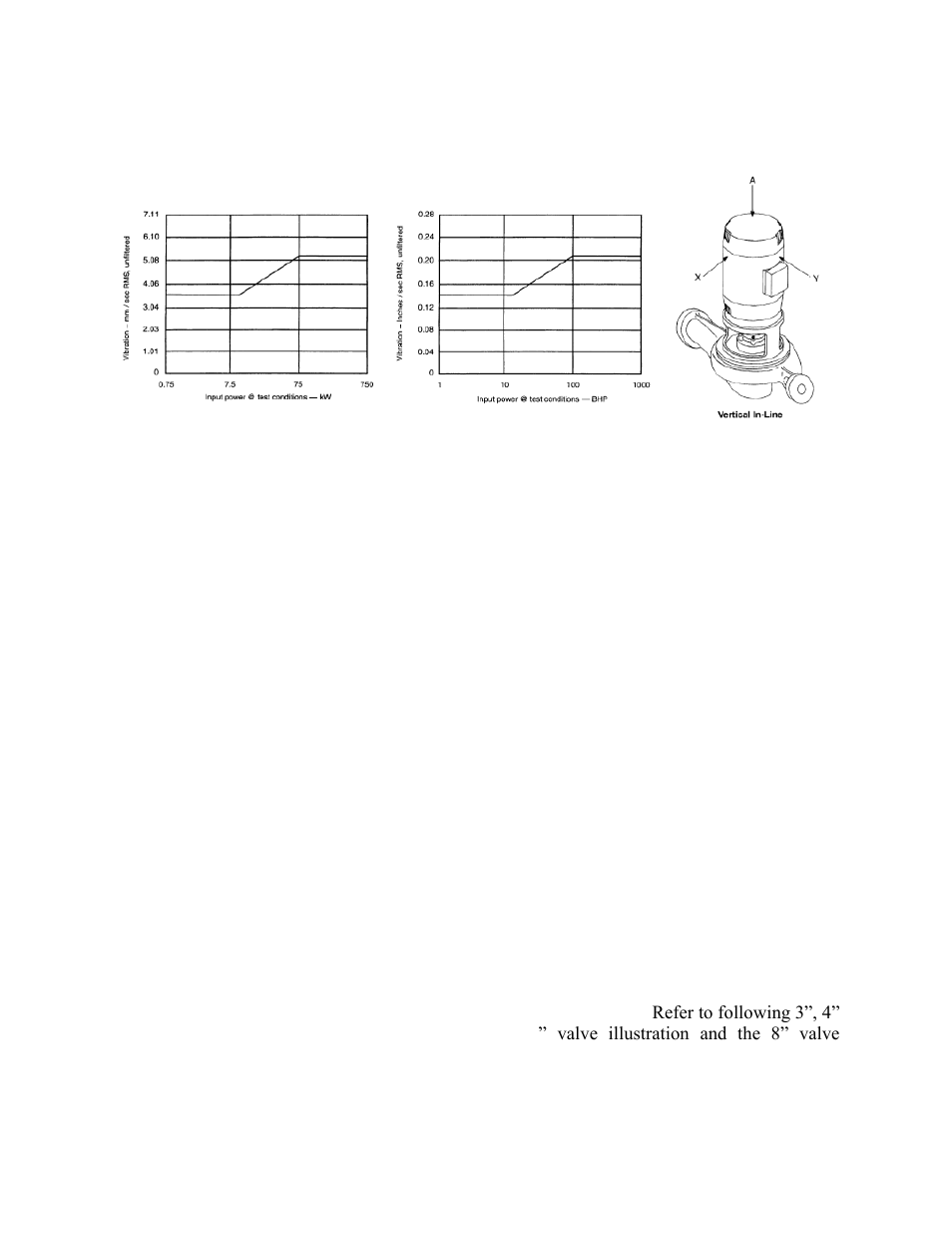 Dual pump specific information | AAON LN-140 User Manual | Page 43 / 60