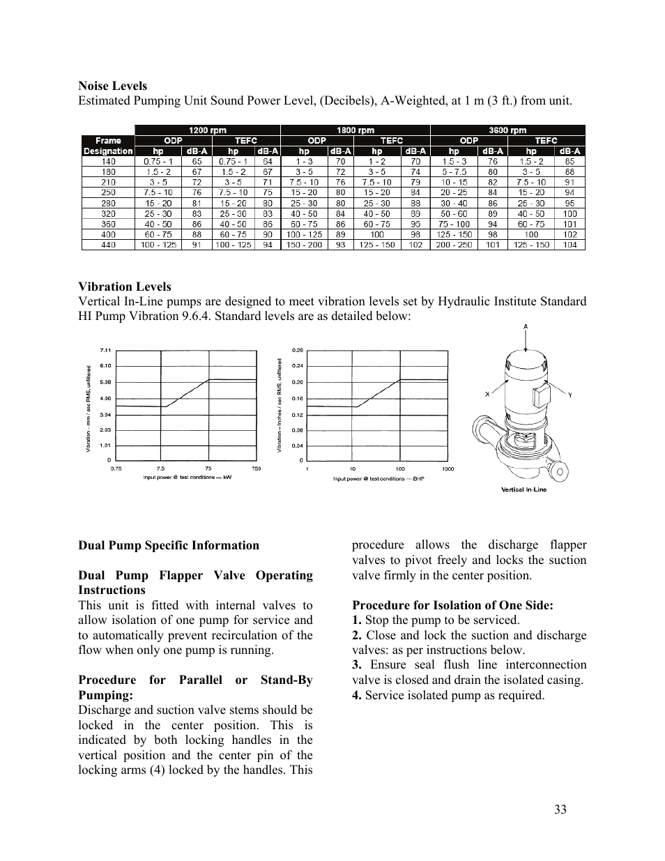 Dual pump specific information | AAON LC-054 User Manual | Page 33 / 52