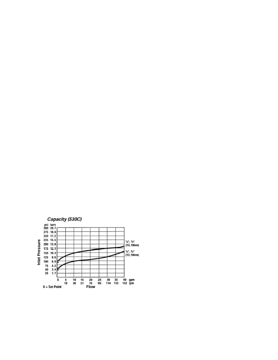 Pressure relief valve, Automatic air vent, Dual pumps | Pressure gauges and thermometers | AAON LL-540 User Manual | Page 24 / 92