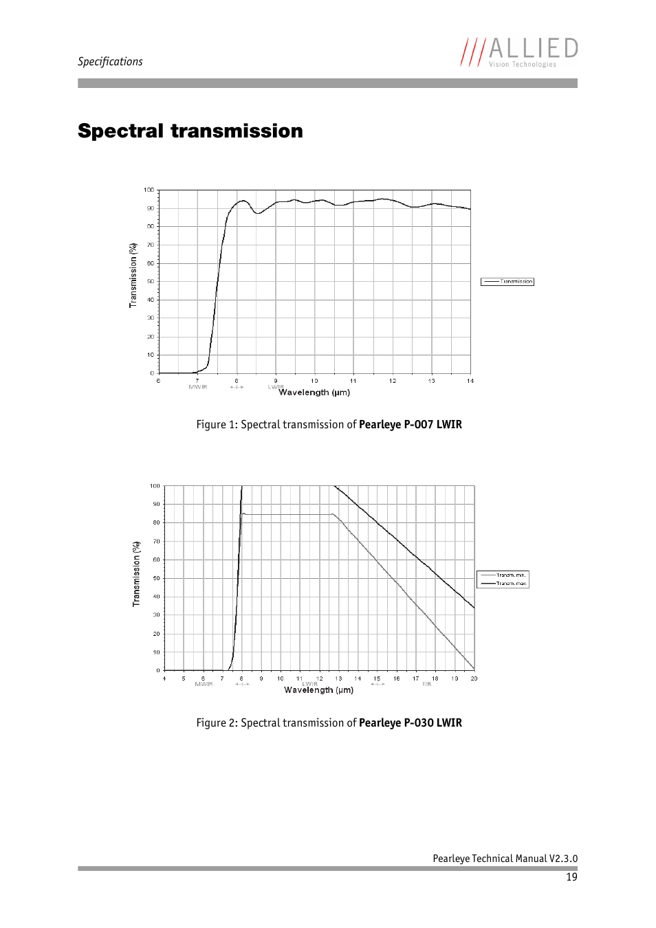 Spectral transmission, See chapter | ALLIED Vision Technologies Pearleye P-030 LWIR User Manual | Page 19 / 84