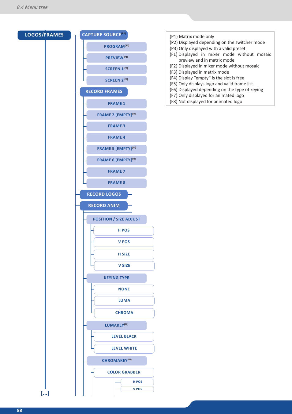 Analog Way Saphyr User Manual | Page 88 / 103