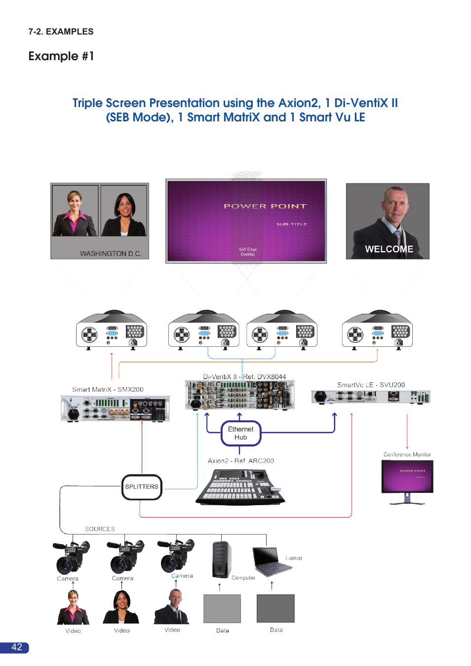 Event controllers | Analog Way Axion2 User Manual | Page 44 / 52