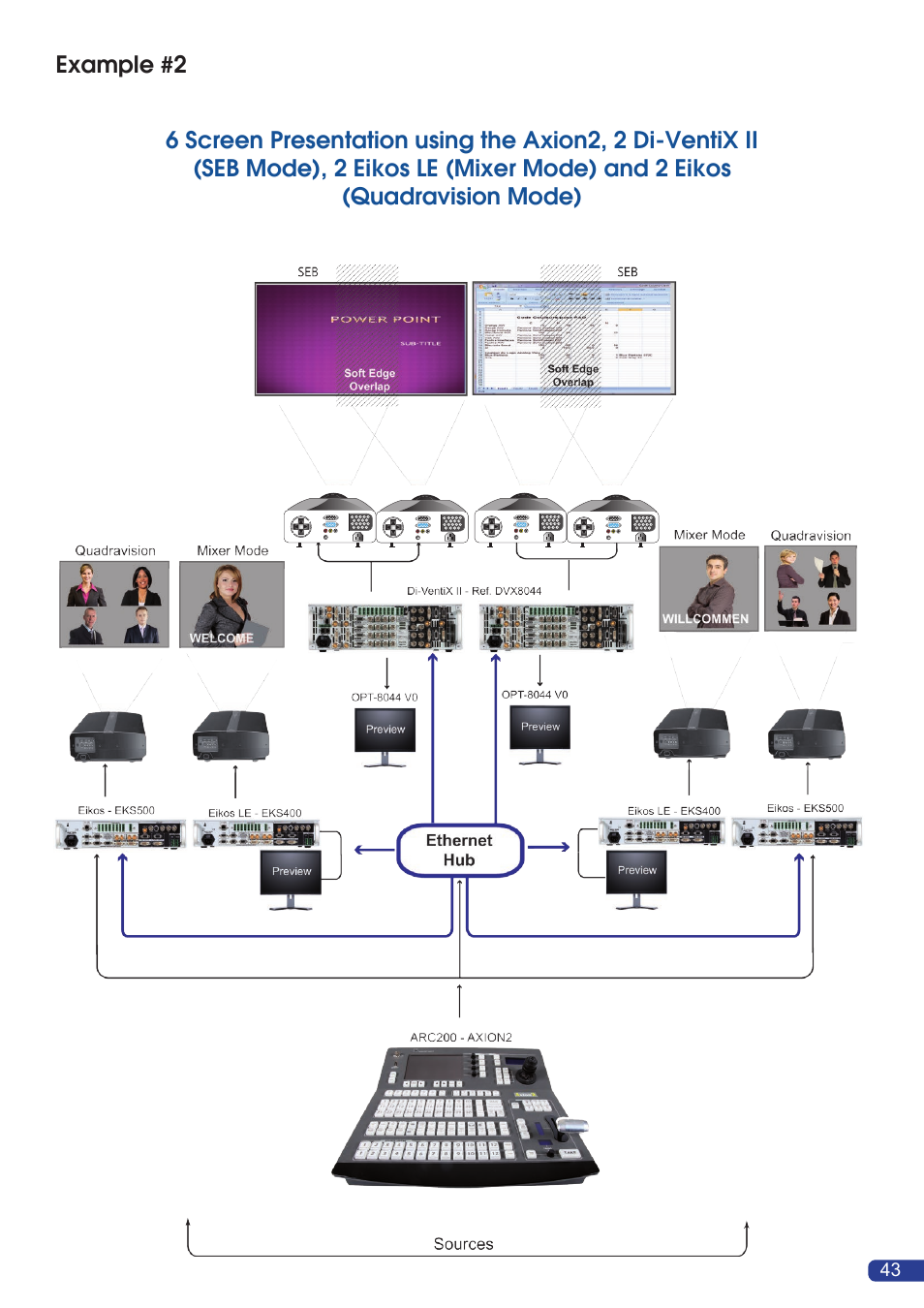 Event controllers | Analog Way Axion2 User Manual | Page 45 / 52