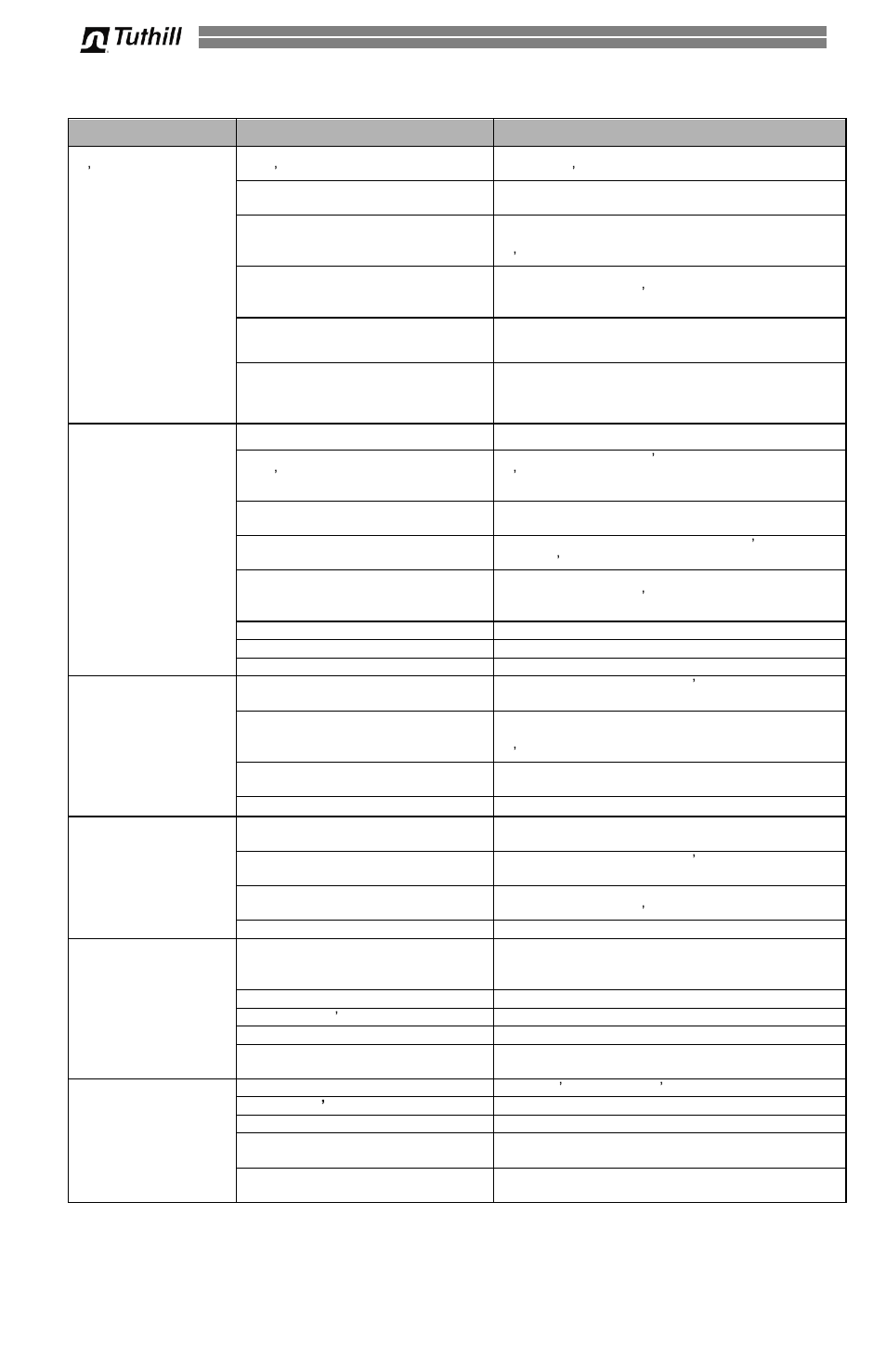 Dépannage (suite) | Fill-Rite 300V Series Fuel Transfer Pump User Manual | Page 42 / 64