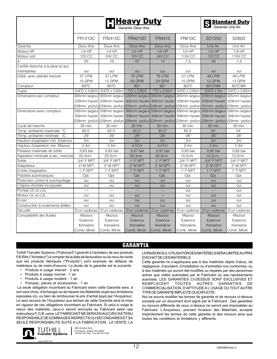 Garantia 12 | Fill-Rite SD1202 DC_FR600C_SD602 AC Fuel Transfer Pump User Manual | Page 12 / 12