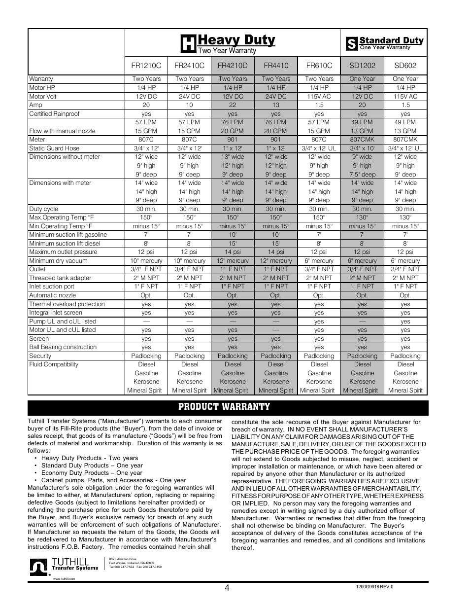 Product warranty | Fill-Rite SD1202 DC_FR600C_SD602 AC Fuel Transfer Pump User Manual | Page 4 / 12