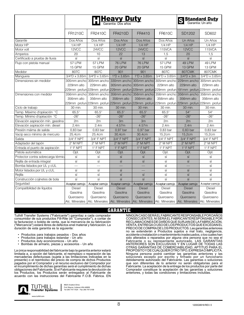 Garantíe 8 | Fill-Rite SD1202 DC_FR600C_SD602 AC Fuel Transfer Pump User Manual | Page 8 / 12