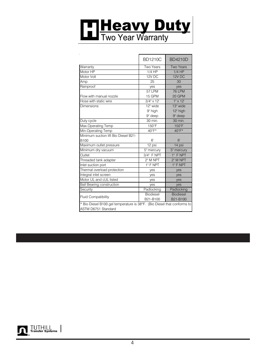 Product warranty | Fill-Rite BD4200D Series Biodiesel Fuel Transfer Pump User Manual | Page 4 / 4