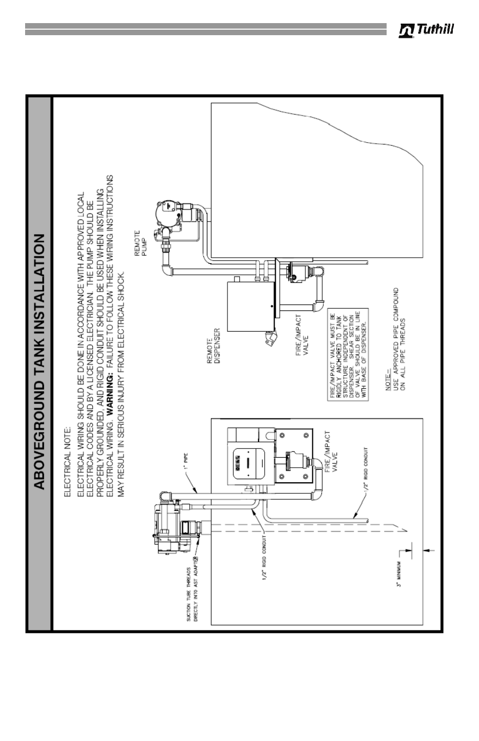 Typical above ground tank installation | Fill-Rite 902V Series Cabinet Dispenser User Manual | Page 15 / 16
