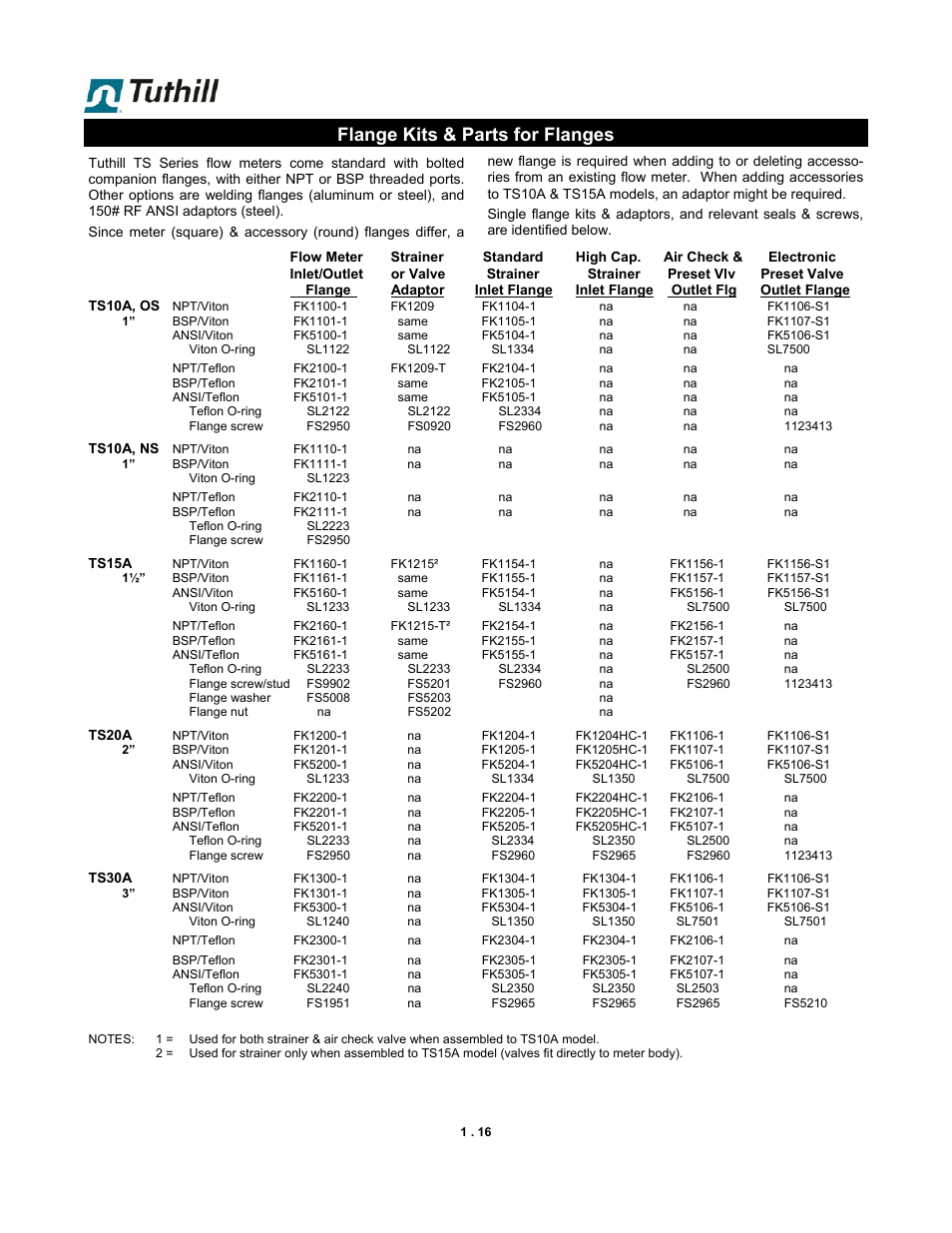 Flange kits & parts for flanges | Fill-Rite TS AA Mechanical Precision Meter User Manual | Page 16 / 20