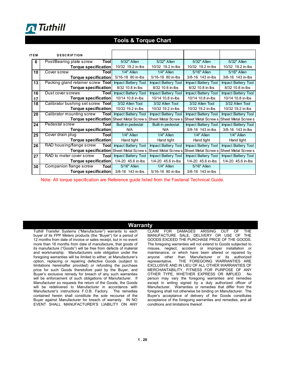 Tools & torque chart warranty | Fill-Rite TS AA Mechanical Precision Meter User Manual | Page 20 / 20