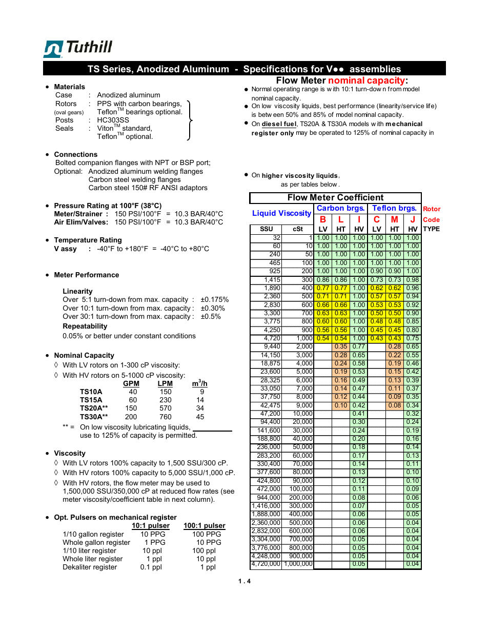 Flow meter nominal capacity, Flow meter coefficient | Fill-Rite TS AA Mechanical Precision Meter User Manual | Page 4 / 20