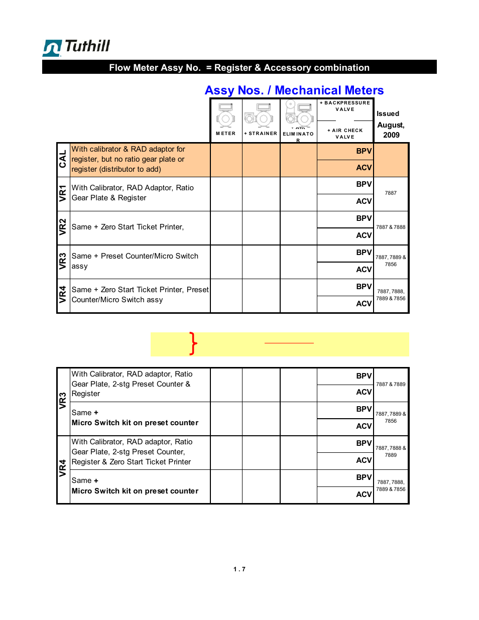 V57 v53, V15 v55, V39 v35 | V22 v21, V04 v05, Assy nos. / mechanical meters, V31 v38 | Fill-Rite TS AA Mechanical Precision Meter User Manual | Page 7 / 20