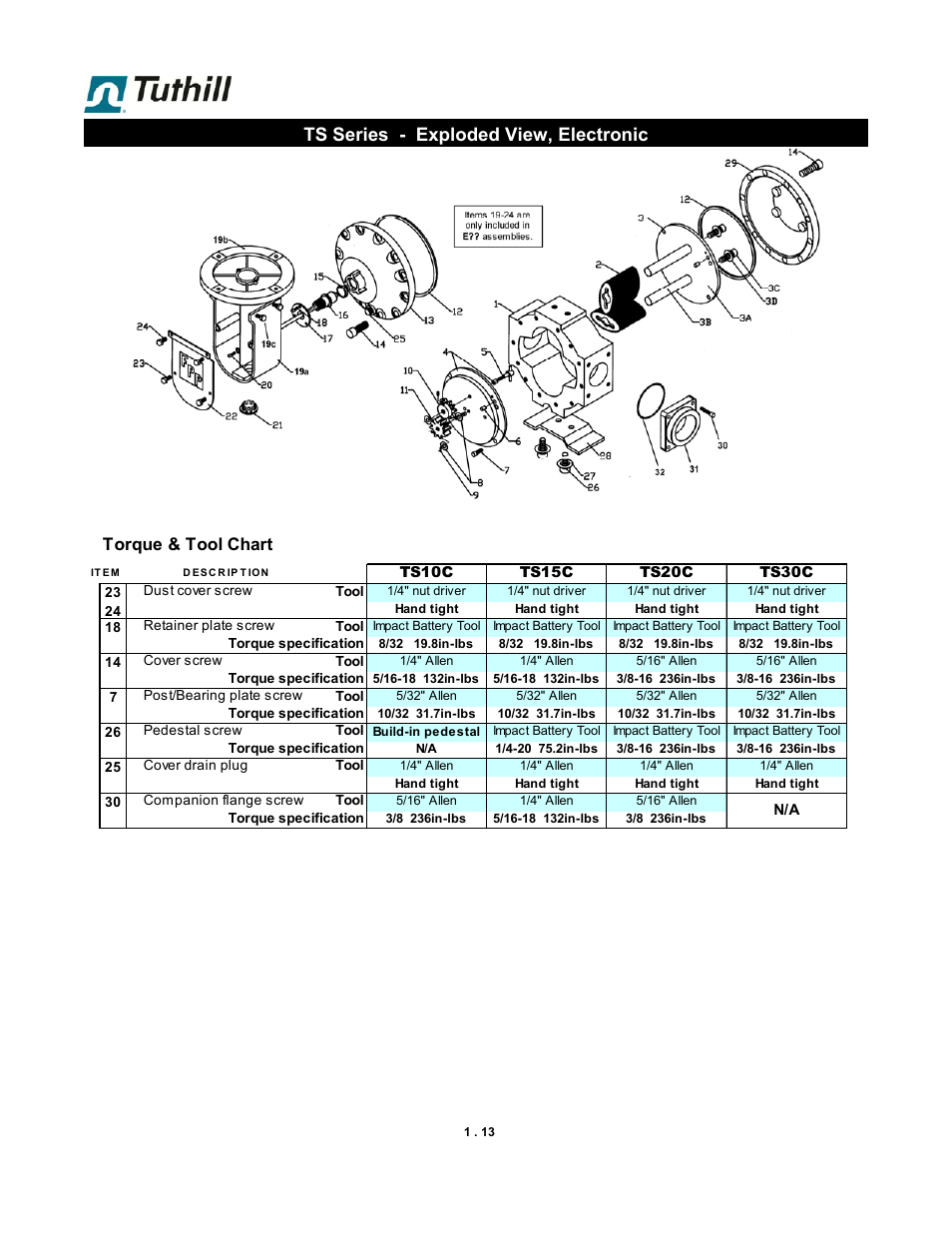 Ts series - exploded view, electronic, Torque & tool chart | Fill-Rite TS SS Electronic Precision Meter User Manual | Page 13 / 15