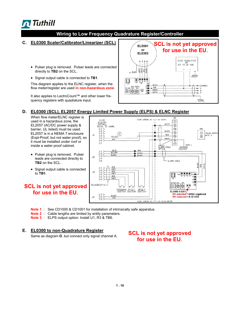 Fill-Rite TS SS F & W Precision Meter User Manual | Page 10 / 28