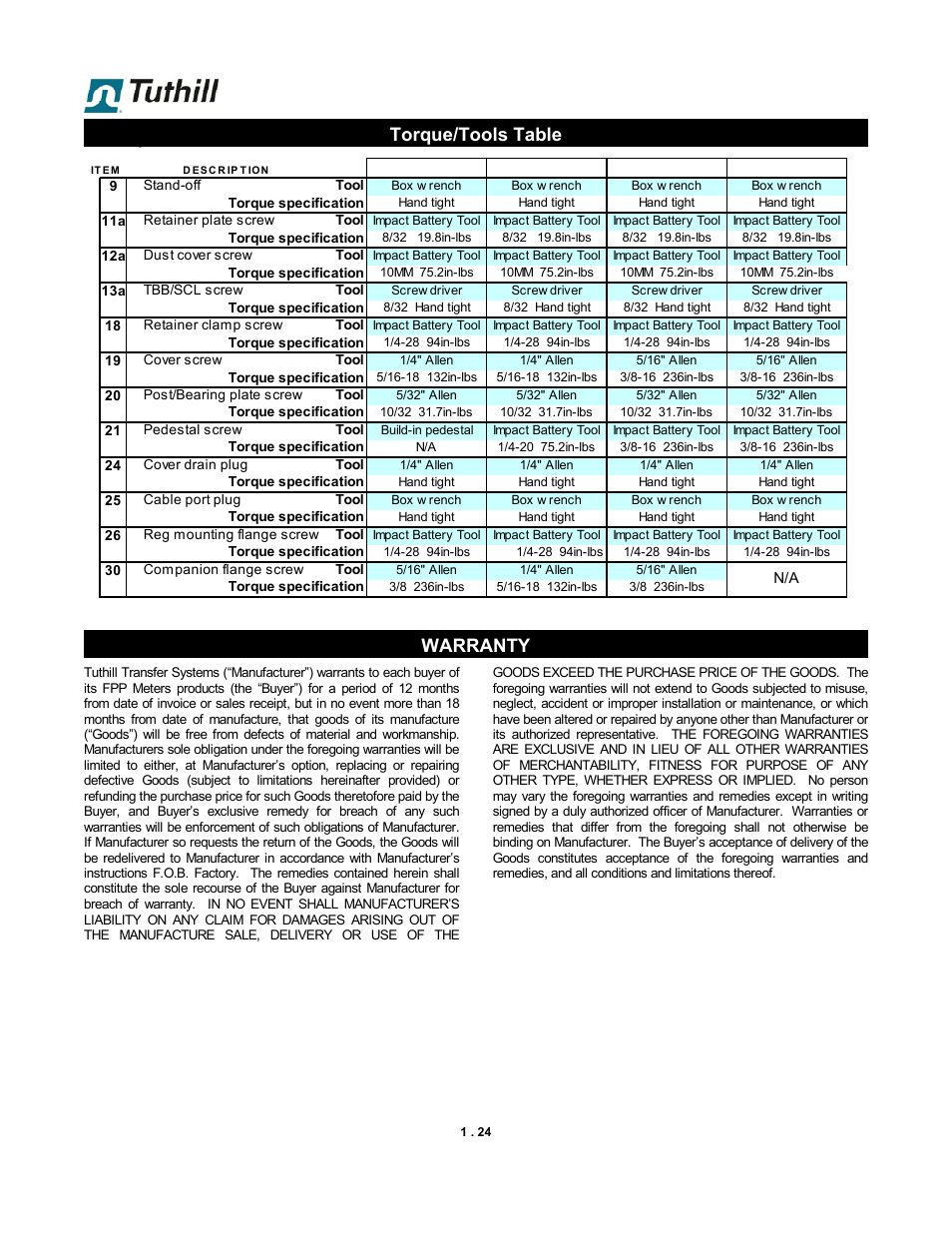 Torque/tools table warranty | Fill-Rite TS SS F & W Precision Meter User Manual | Page 24 / 28