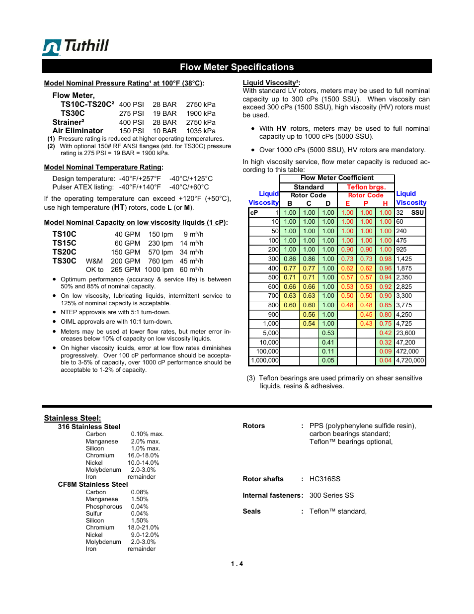 Flow meter specifications | Fill-Rite TS SS F & W Precision Meter User Manual | Page 4 / 28