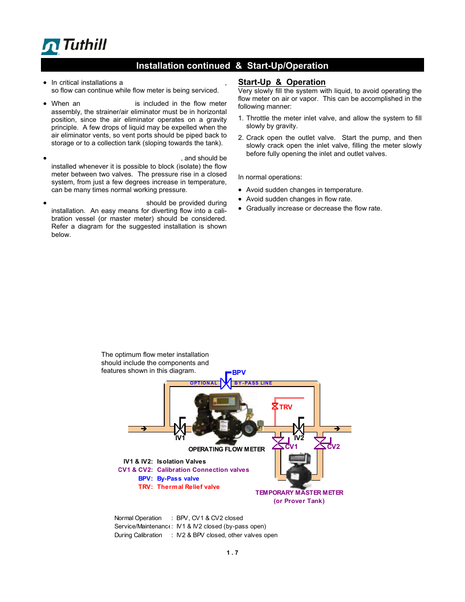 Installation continued & start-up/operation, Start-up & operation | Fill-Rite TS SS F & W Precision Meter User Manual | Page 7 / 28